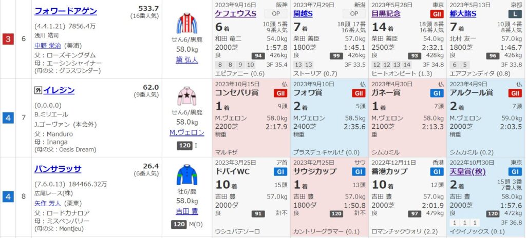 2023年 第43回 ジャパンカップ（競馬）【過去20年のデータ】傾向と分析