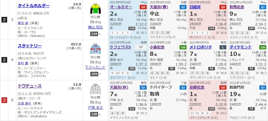 2023年 第43回 ジャパンカップ（競馬）【過去20年のデータ】傾向と分析