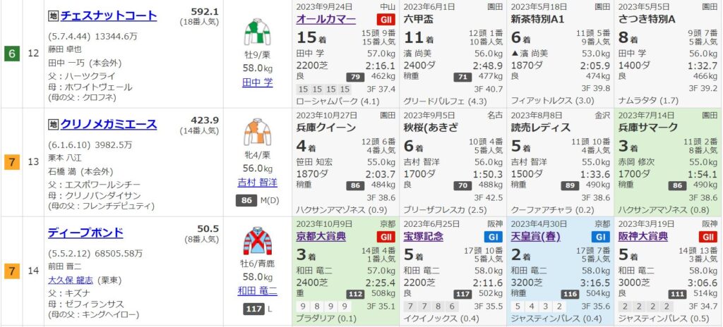 2023年 第43回 ジャパンカップ（競馬）【過去20年のデータ】傾向と分析