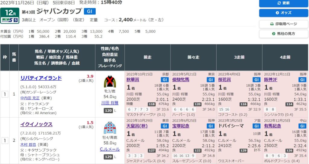 2023年 第43回 ジャパンカップ（競馬）【過去20年のデータ】傾向と分析